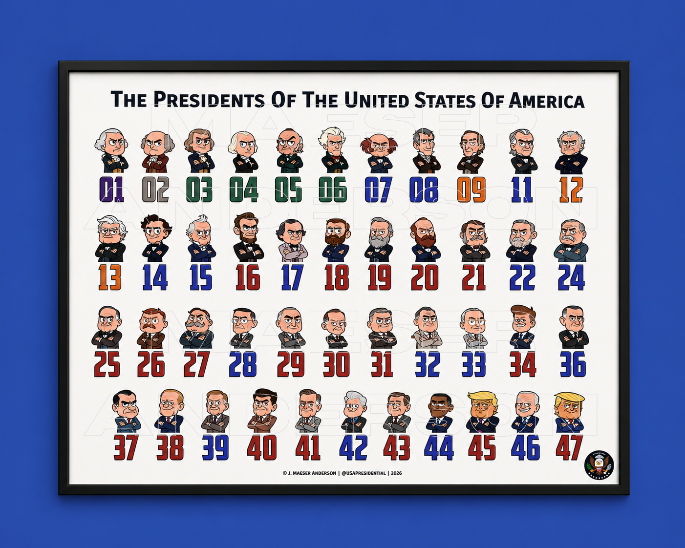 U.S. Presidential Numbers Poster