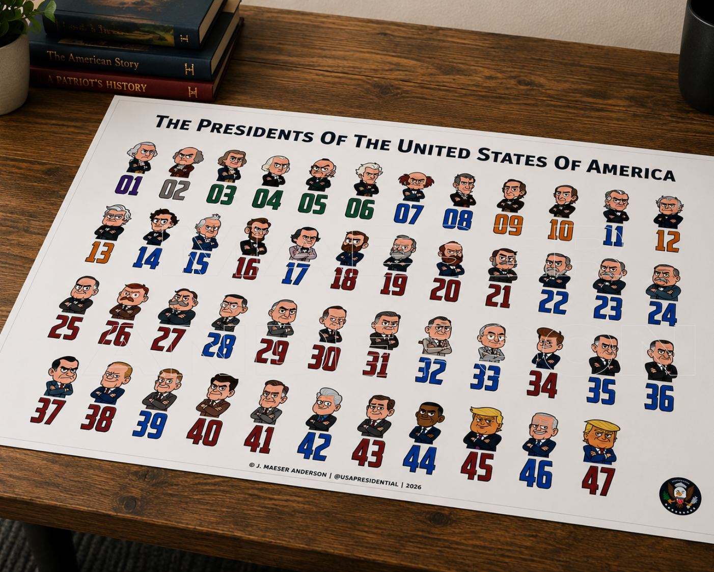 USA Presidential Numbers Poster - Digital Download