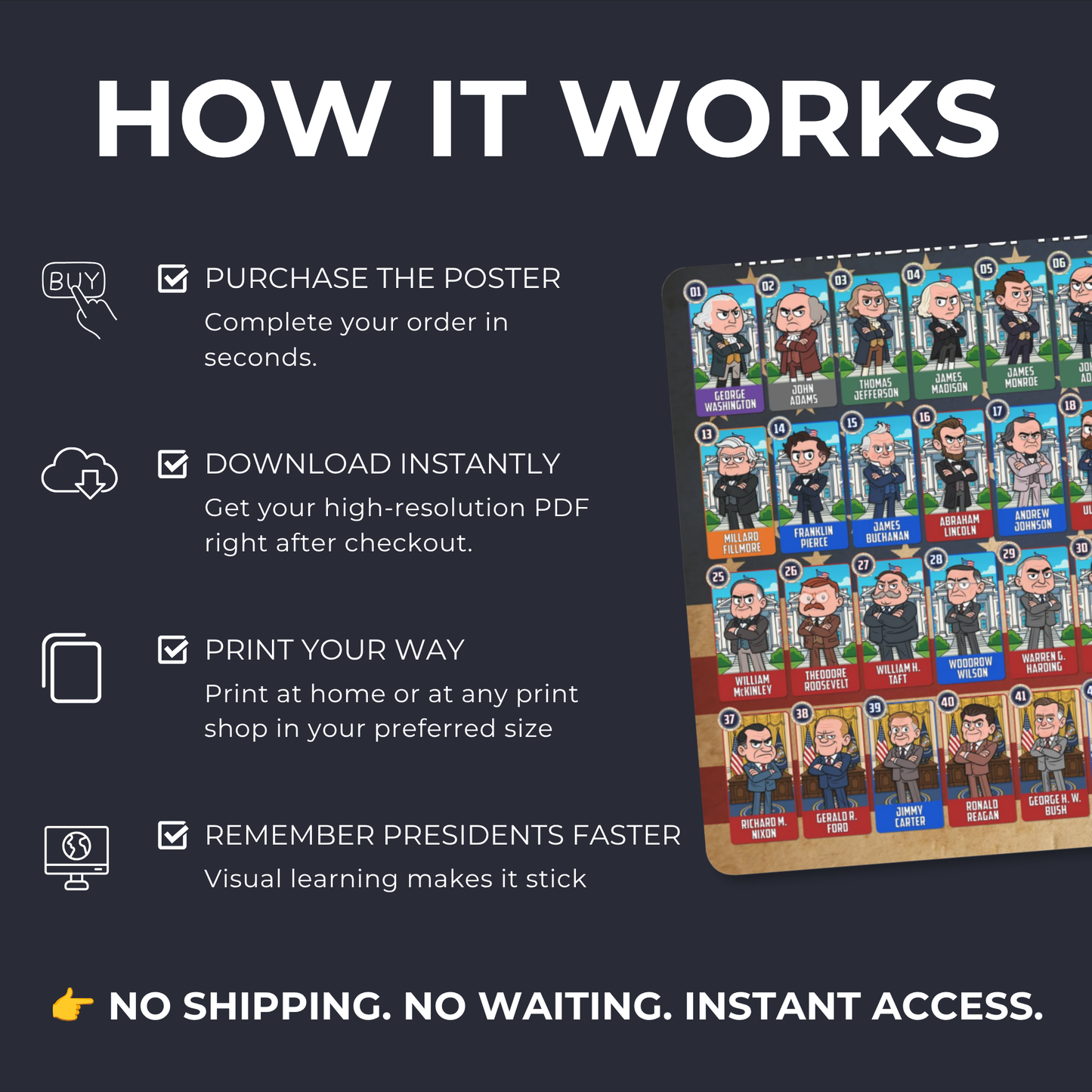 USA Presidential Numbers Poster - Digital Download